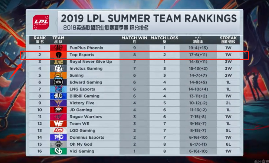 霍芬海姆和 霍芬海姆和